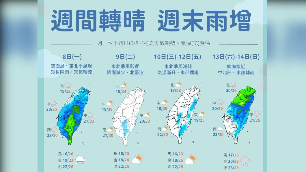06:00天氣即時報/濕冷持續至周三 下波鋒面預計周末報到