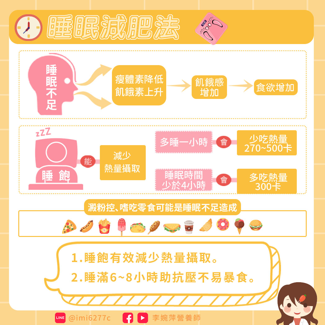 睡眠減肥法。（圖／翻攝自李婉萍營養師臉書）