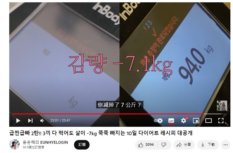 男子從101公斤瘦到94公斤，共甩肉7公斤。（圖／翻攝尹恩惠Youtube）