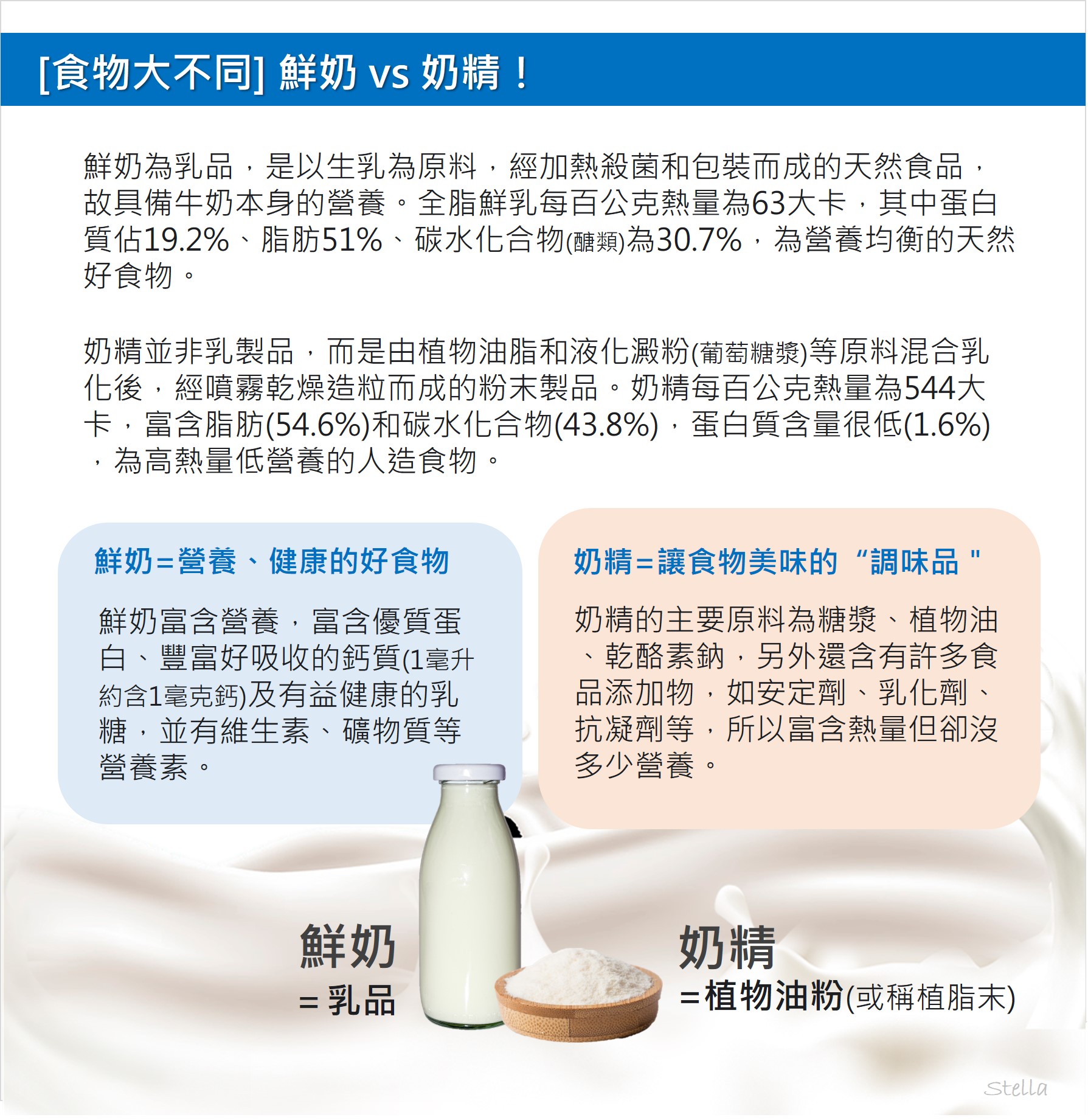 奶精和鮮奶是完全不同的東西。(圖/翻攝自營養師Stella臉書)