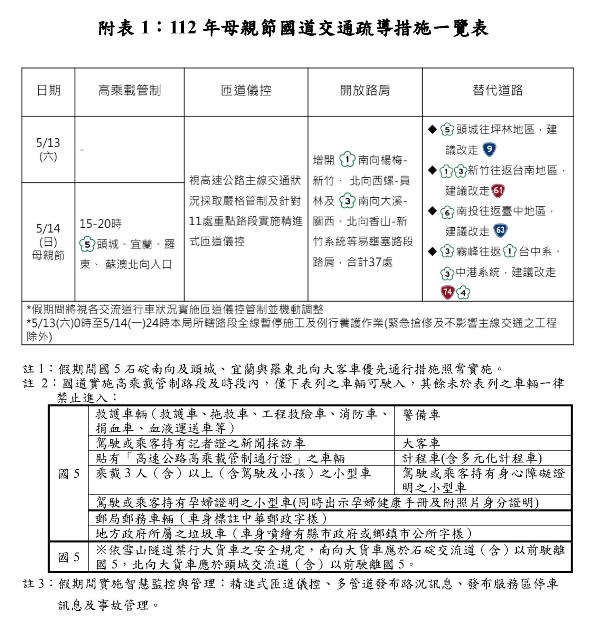 112年母親節國道交通疏導措施一覽表。(圖/高公局)