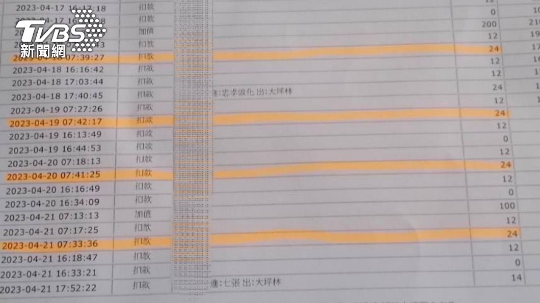 女學生調閱刷卡紀錄。（圖／女學生提供）