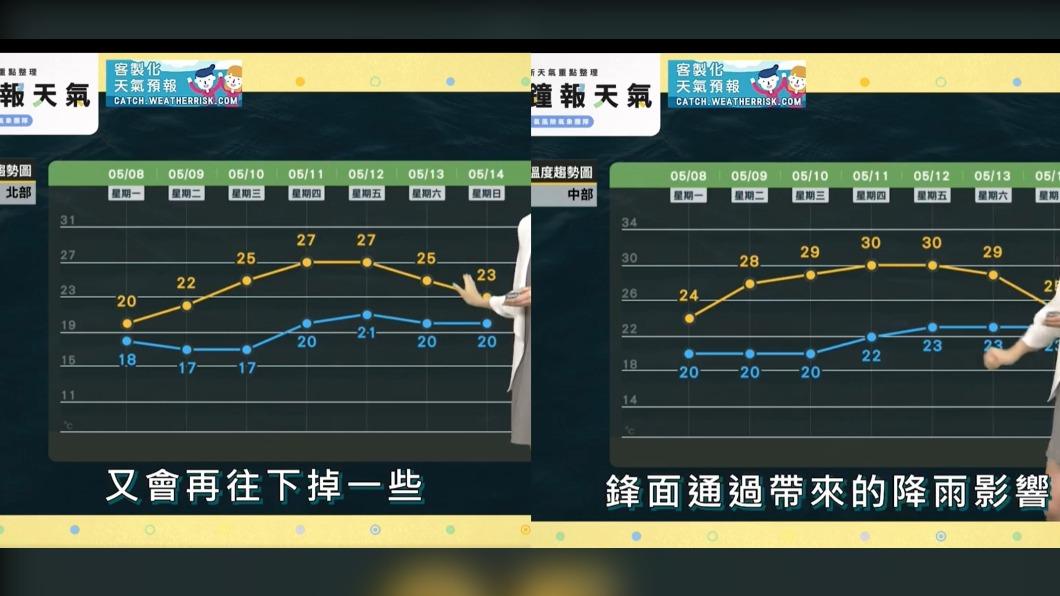 北部、中部氣溫回暖。（圖／翻攝自天氣風險 WeatherRisk臉書）