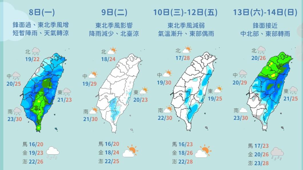 今陽光露臉氣溫回升明又短暫雨 母親節天氣出爐!