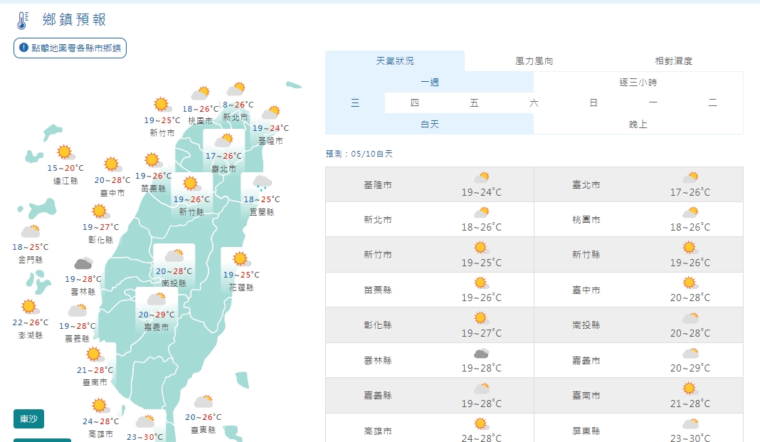今(10)日天氣預報。(圖/中央氣象局)