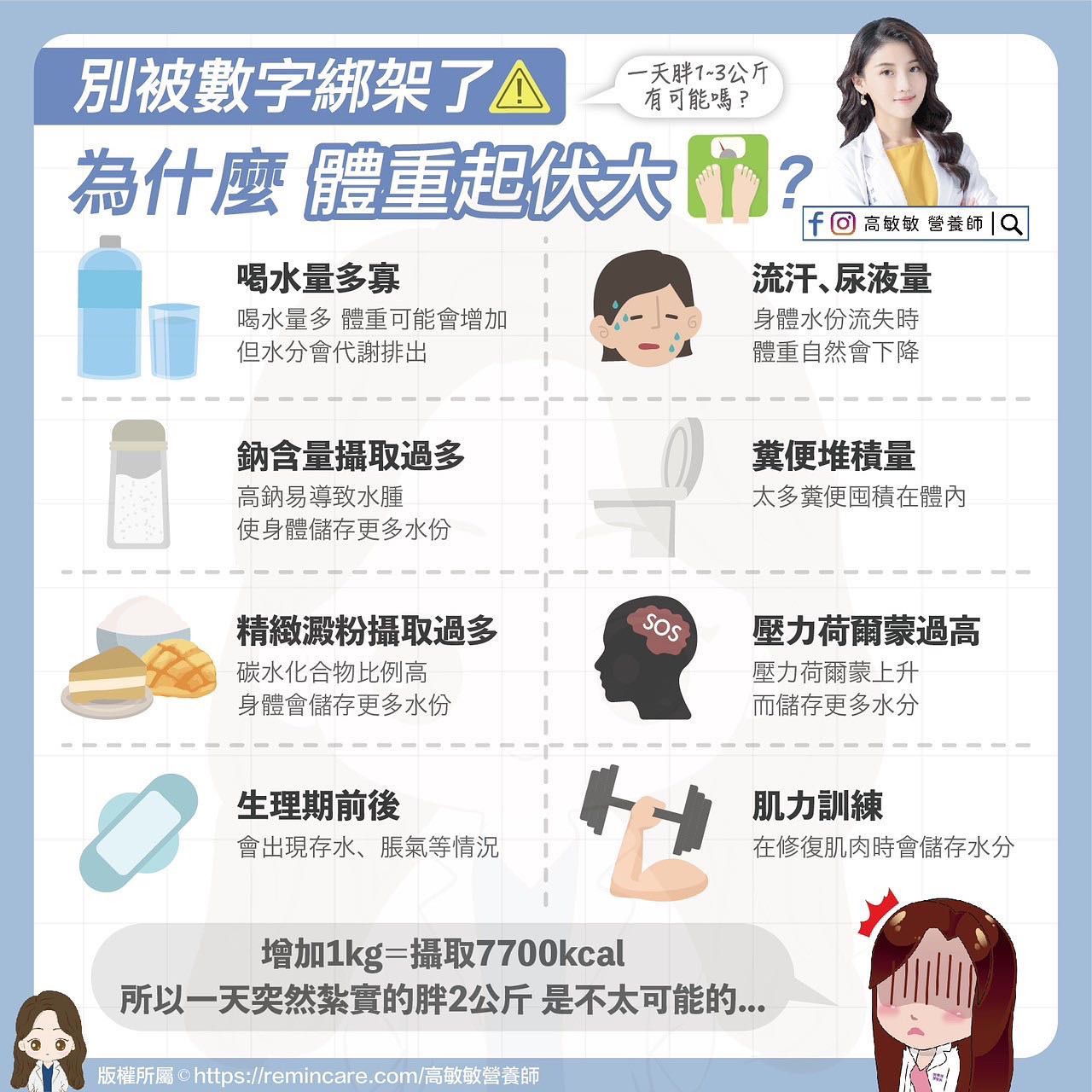 高敏敏統整「體重忽高忽低的8大原因」。(圖/翻攝自高敏敏 營養師臉書)