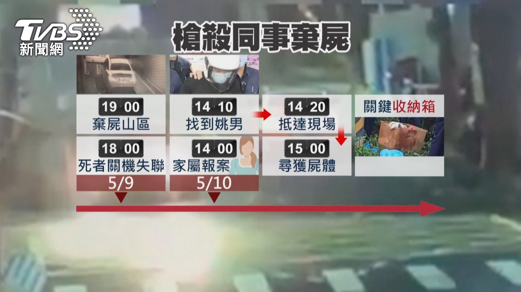 圖/TVBS