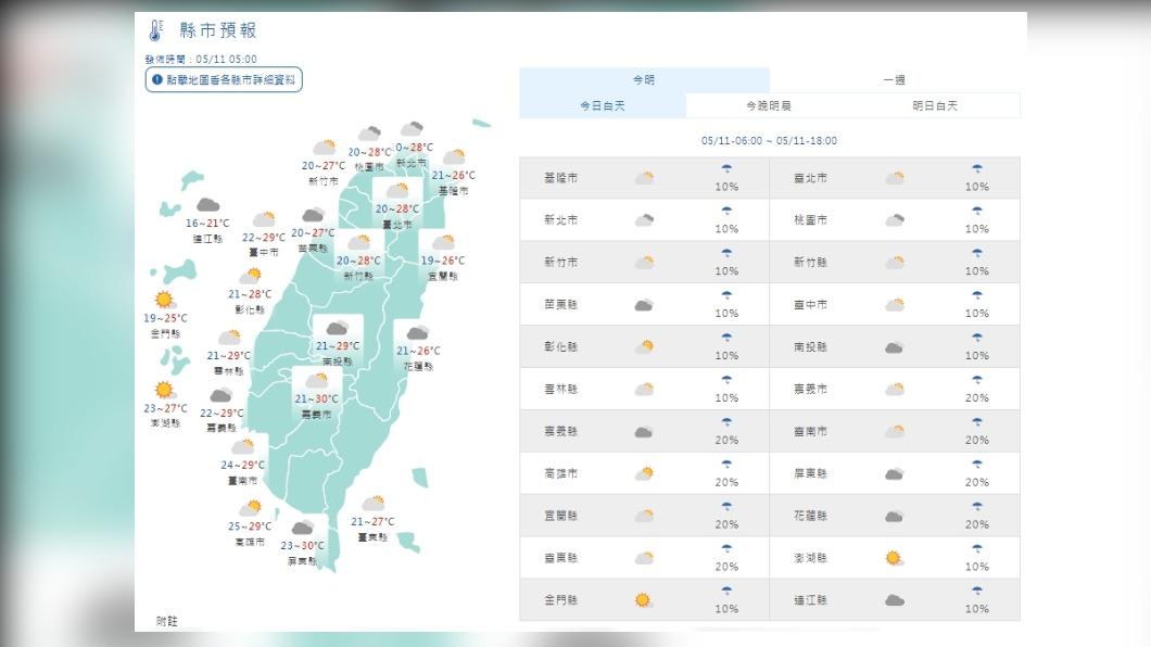 今東部零星陣雨日夜溫差大　母親節鋒面報到全台短暫雨