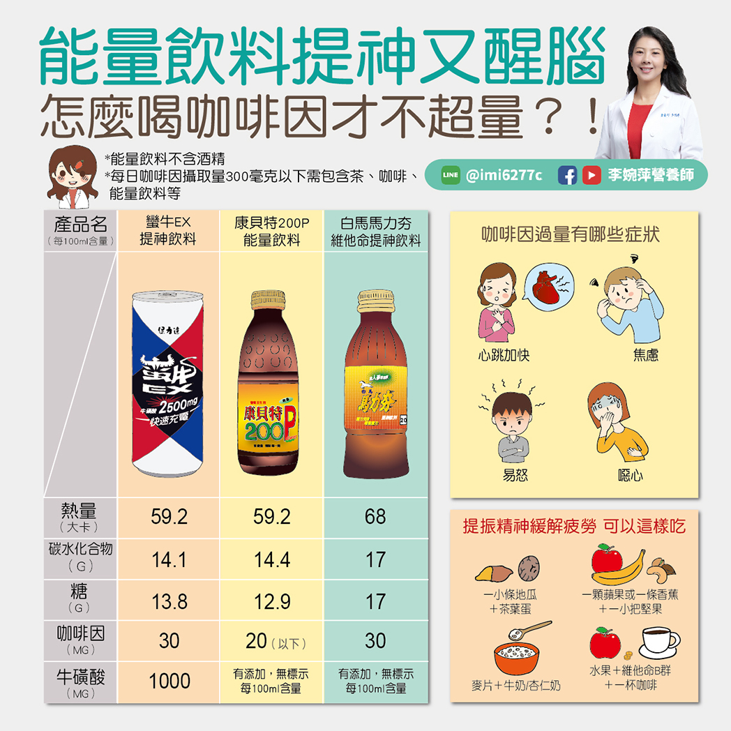 各式提神飲料成分一覽。(圖/翻攝自李婉萍營養師臉書)
