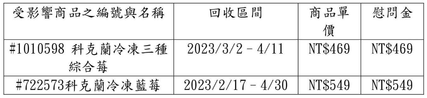 受影響的莓果商品單價及慰問金。(圖/好市多)