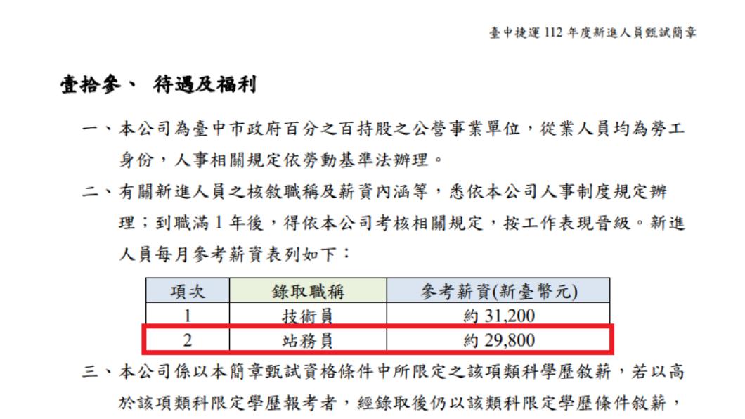 網友翻出站務員薪資。(圖/翻攝自台中捷運「112年度新進人員甄試簡章」)