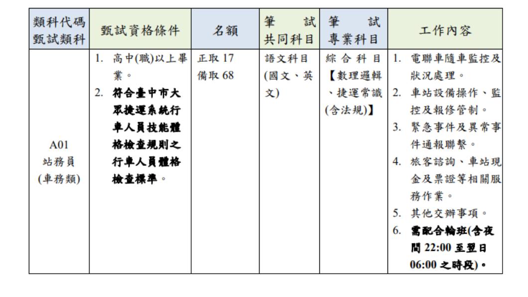 網友翻出站務員工作內容。(圖/翻攝自台中捷運「112年度新進人員甄試簡章」)