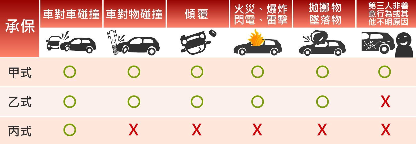 車體損失險保障範圍。(圖/翻攝自新光產險官網)
