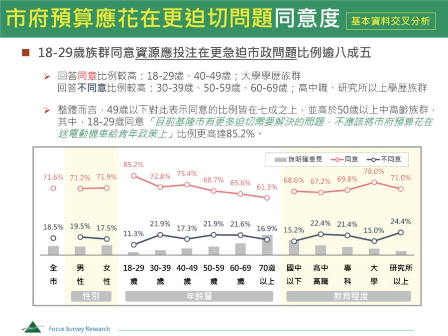 (圖/翻攝民進黨基隆市黨部臉書)