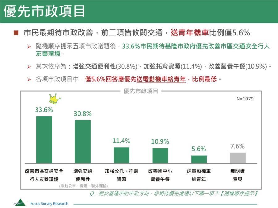 (圖/翻攝民進黨基隆市黨部臉書)