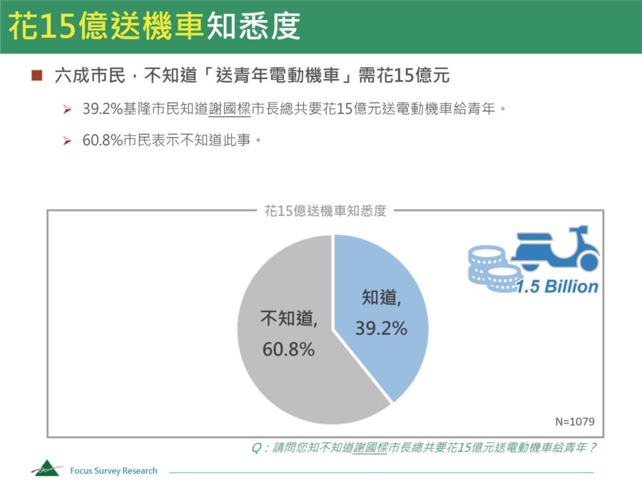 (圖/翻攝民進黨基隆市黨部臉書)