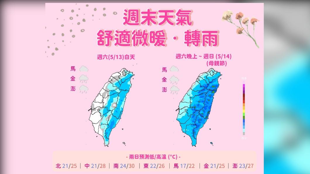 今傍晚鋒面接近變天 明母親節全台短暫雨下週一趨緩