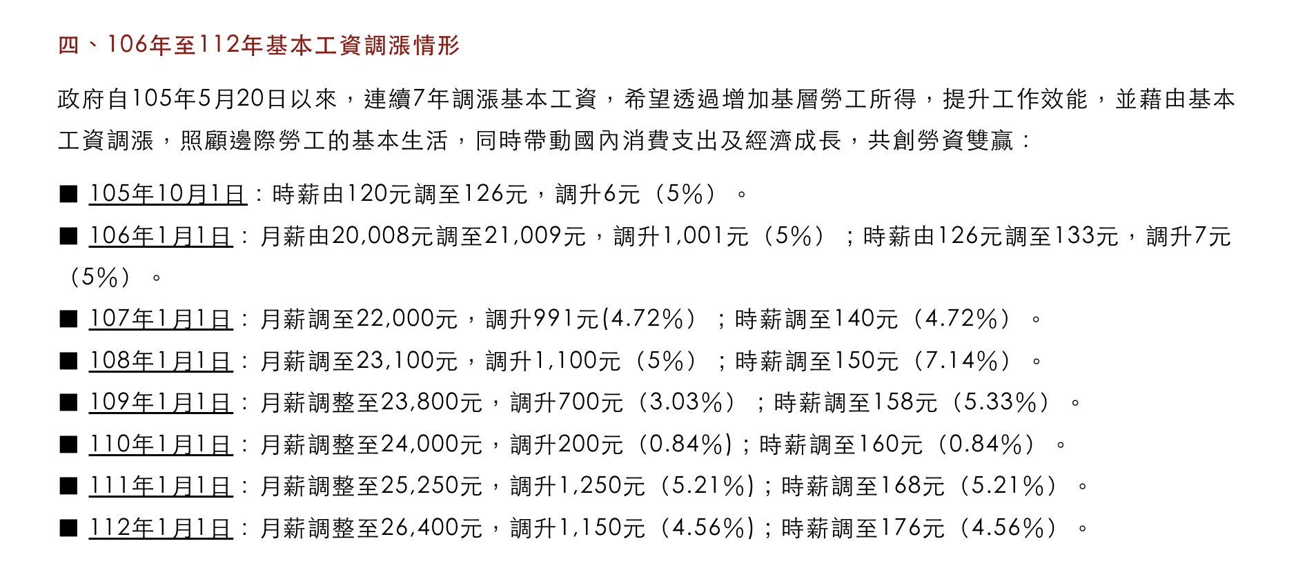 台灣基本工資調漲情形。(圖/翻攝自行政院)
