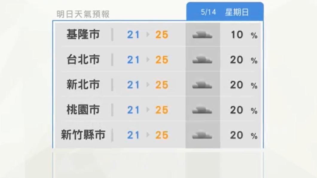 明日各地氣溫略轉涼。(圖/翻攝自天氣風險 WeatherRisk臉書)