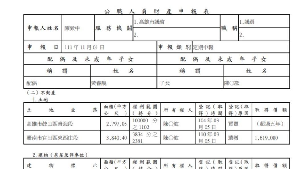 陳致中財產曝光。(圖/翻攝自監察院)