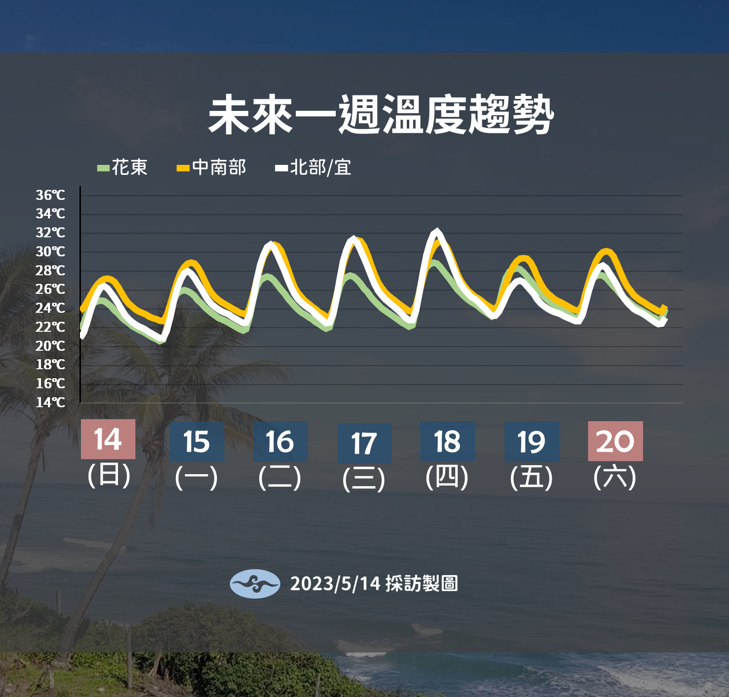 一周天氣。(圖/氣象局)