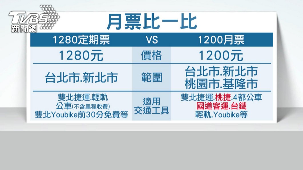1280、1200月票比較。(圖/TVBS)