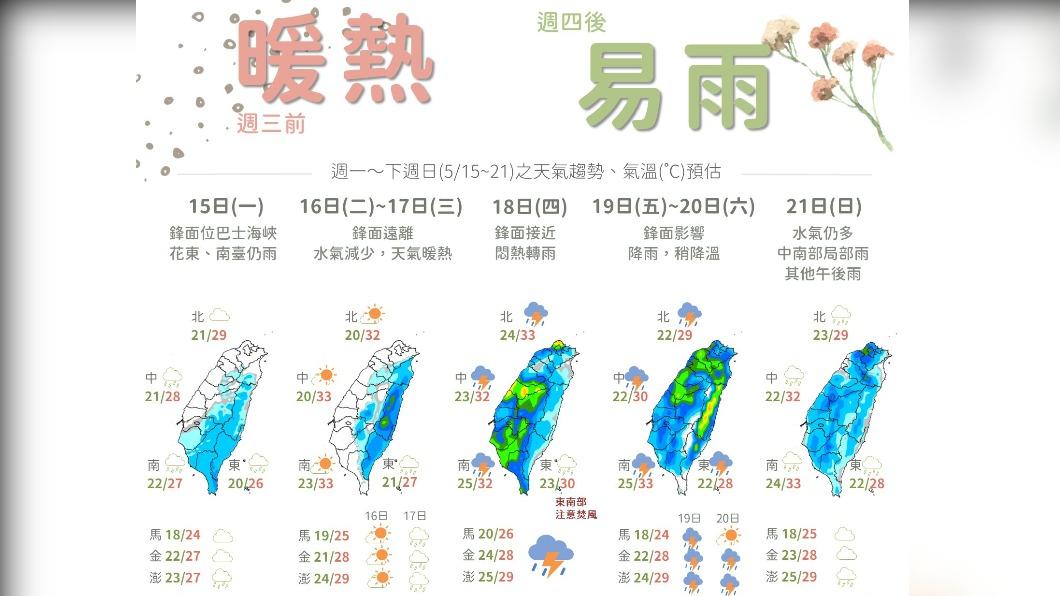 圖／中央氣象局