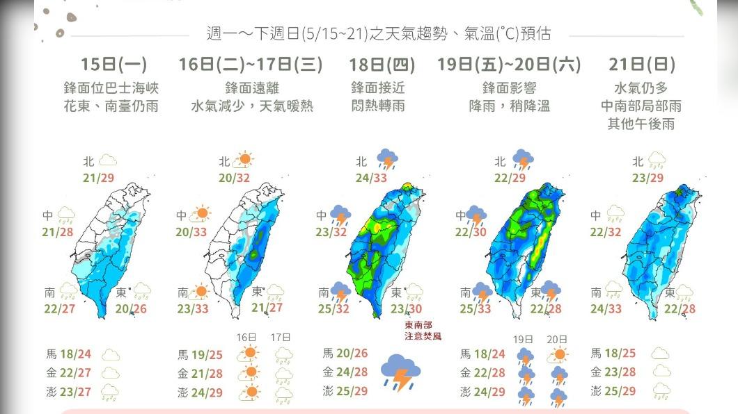 今多雲到晴午後山區短暫雨　週四鋒面報到變天