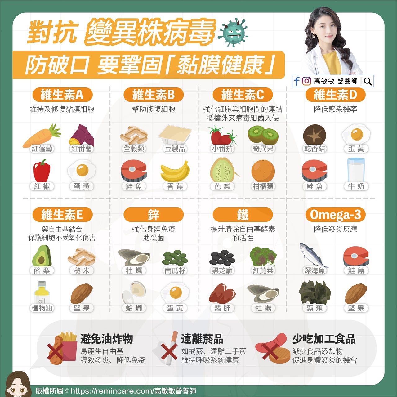 8大「鞏固黏膜健康」營養素。（圖／翻攝自高敏敏 營養師臉書）