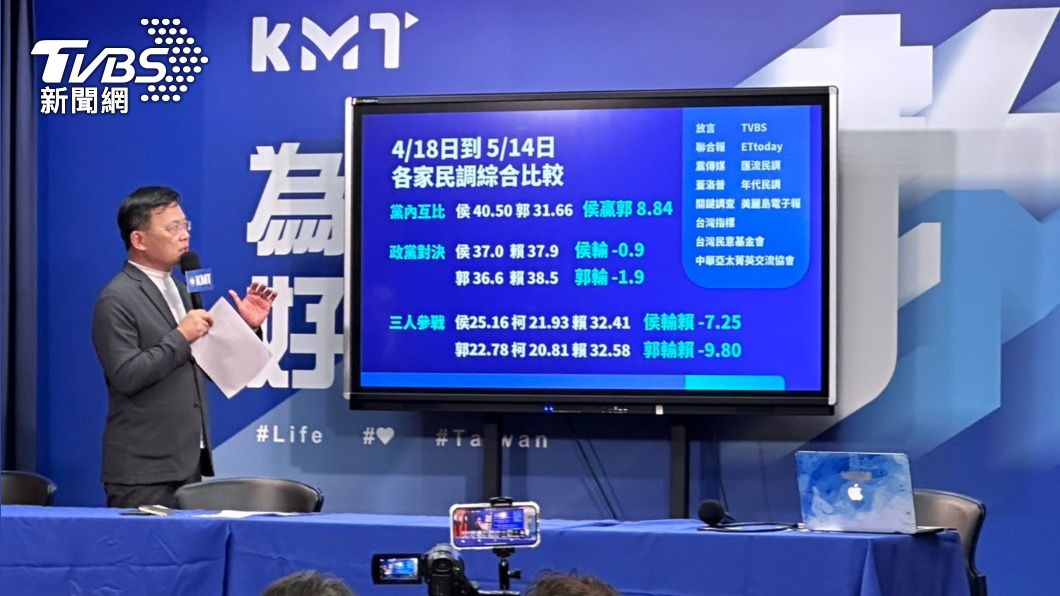 為何不選郭董?國民黨「三項指標」徵召侯友宜 內參民調曝光