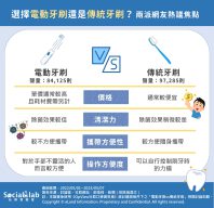 兩派網友熱議焦點。(圖/社群實驗室)