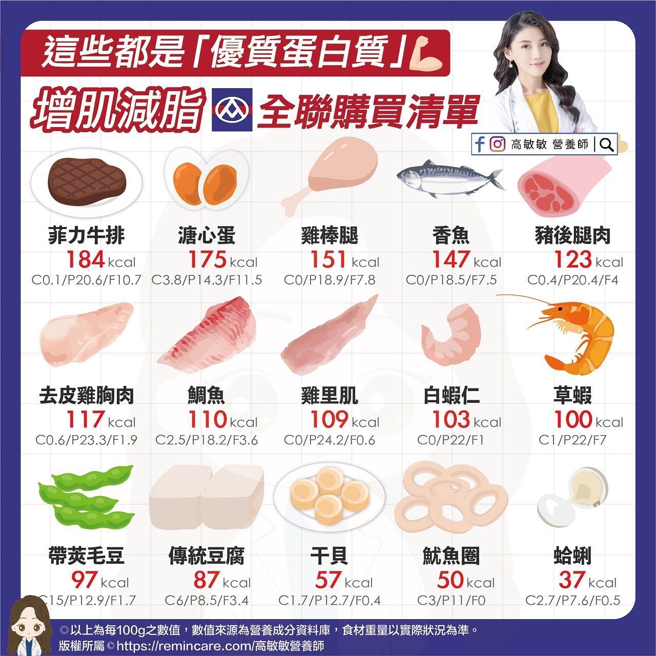 優質蛋白質清單。（圖／翻攝自高敏敏臉書）