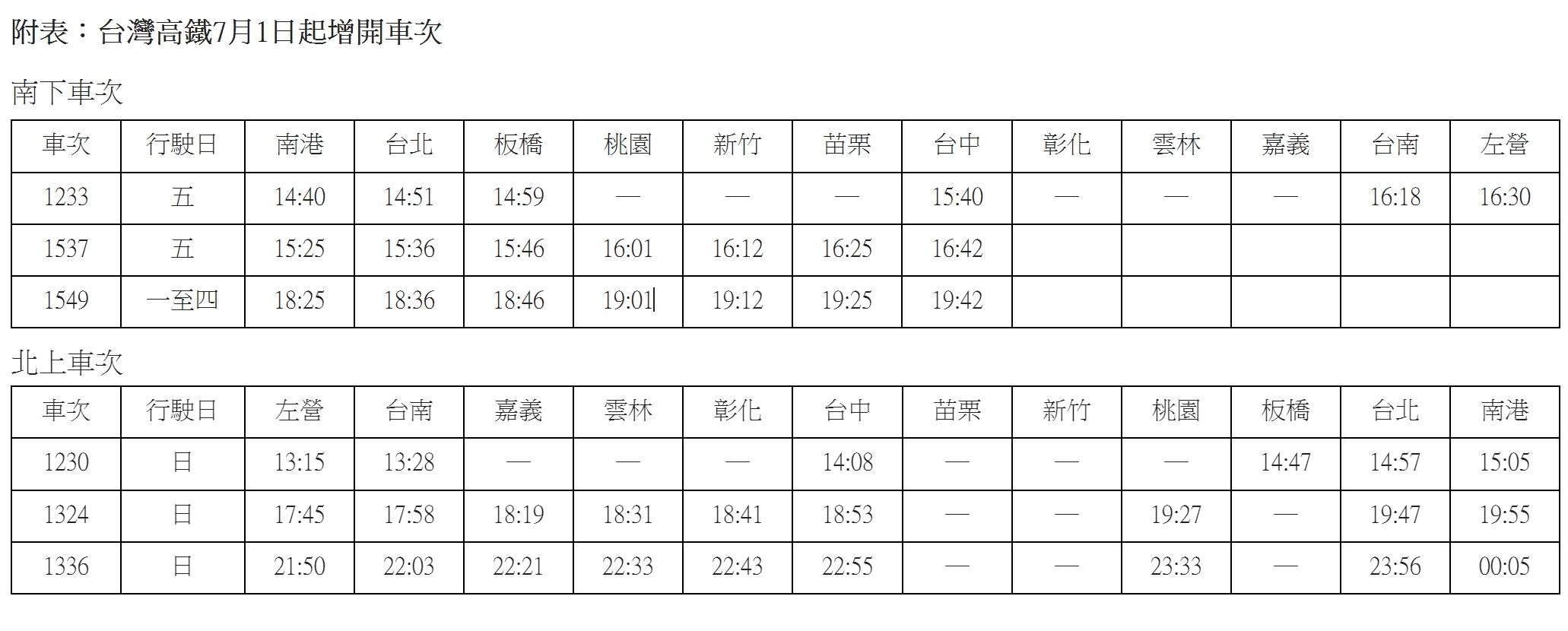 台灣高鐵7月1日起增開車次。(圖/台灣高鐵)
