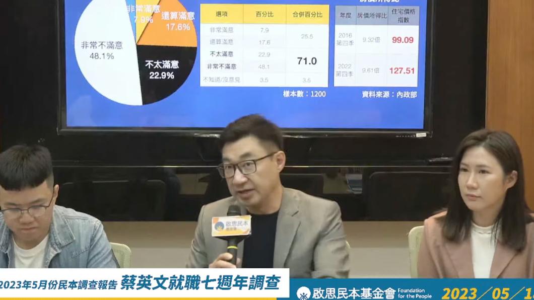 立委江啟臣主導的啟思民本基金會今天發布最新民調。（圖／翻攝江啟臣直播）