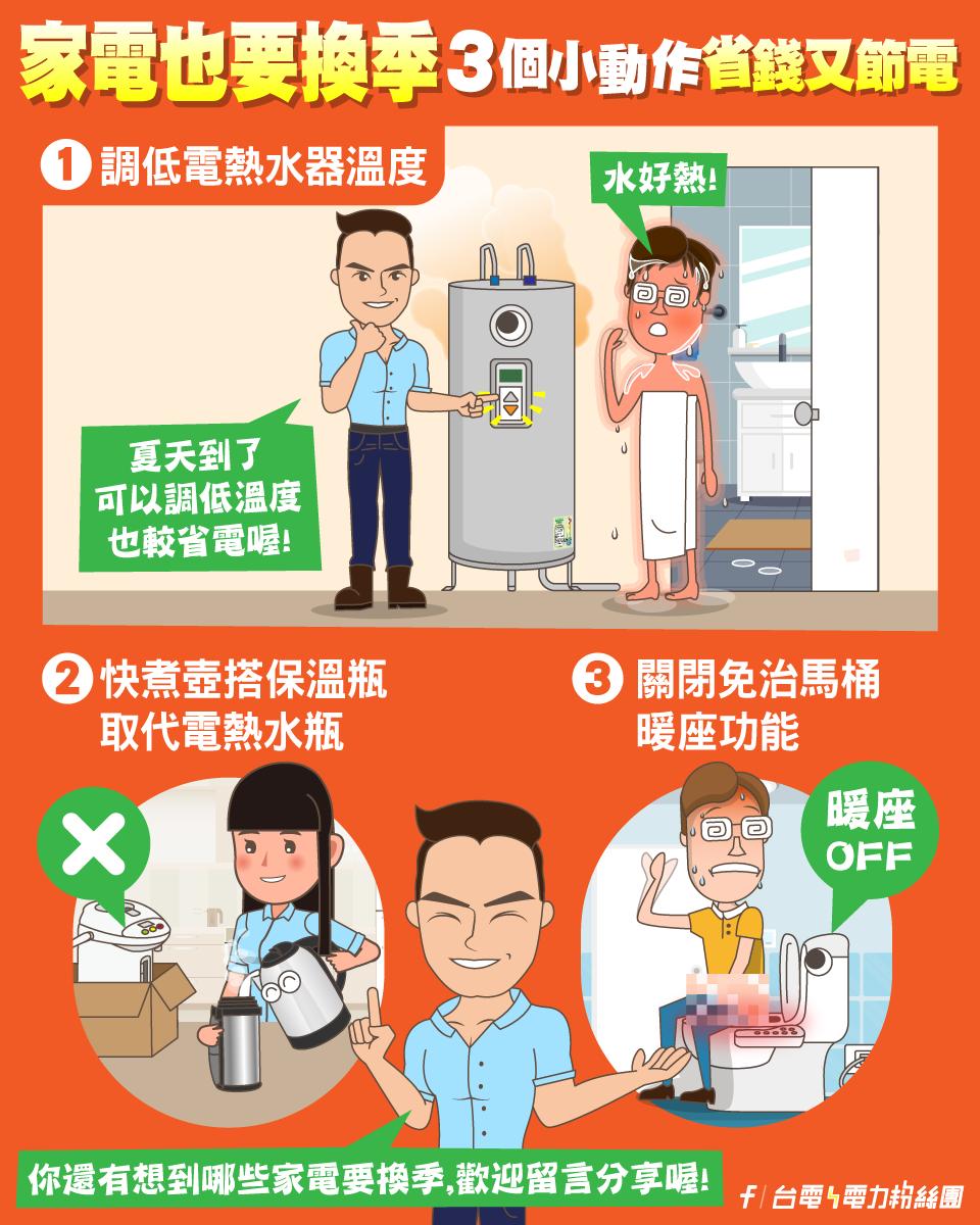 台電傳授家電換季的3個小動作。(圖/翻攝自台電電力粉絲團)
