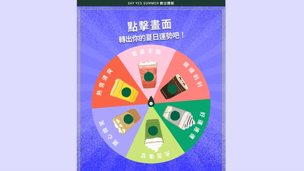 星巴克數位體驗又開始了。(圖/翻攝星巴克活動網站)