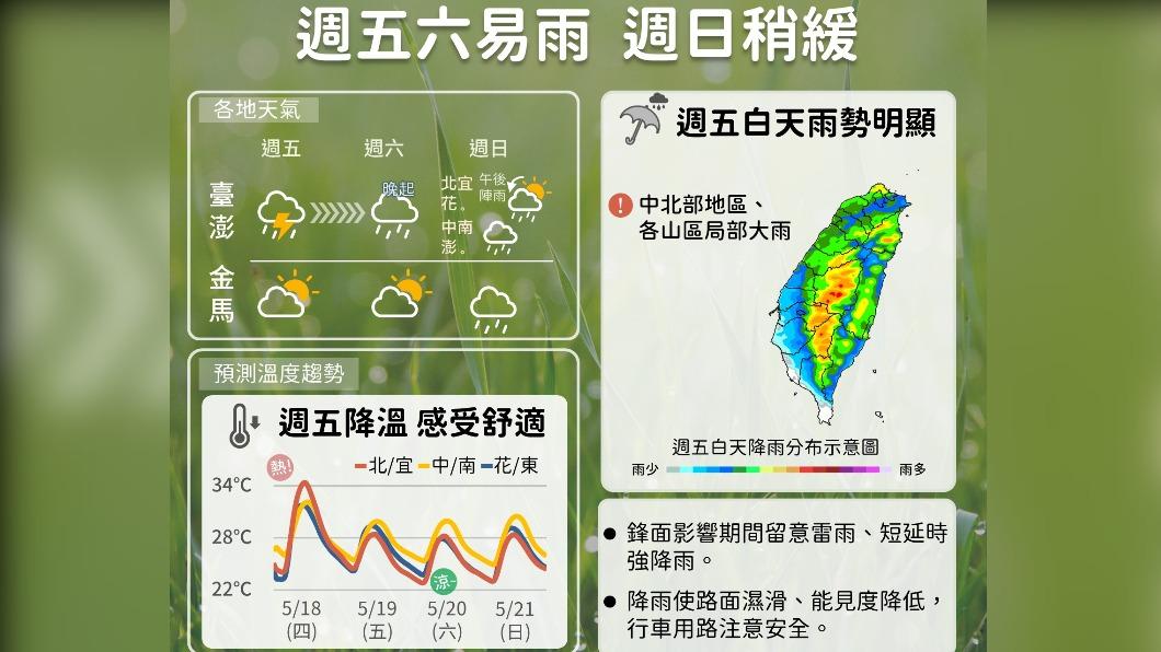 明天降雨稍緩,氣溫將回升。(圖/翻攝自中央氣象局臉書)