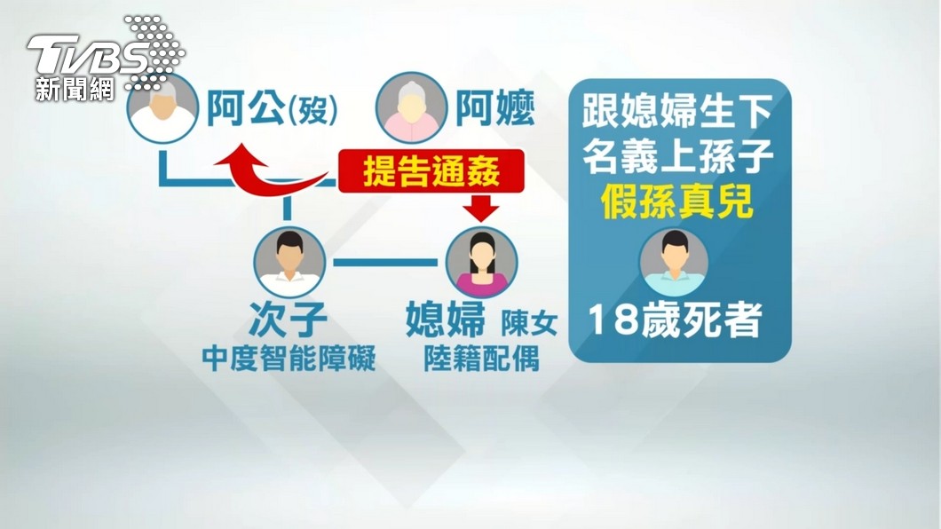 圖／TVBS