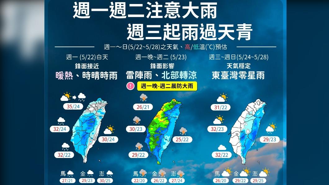一週天氣概況。(圖/中央氣象局)