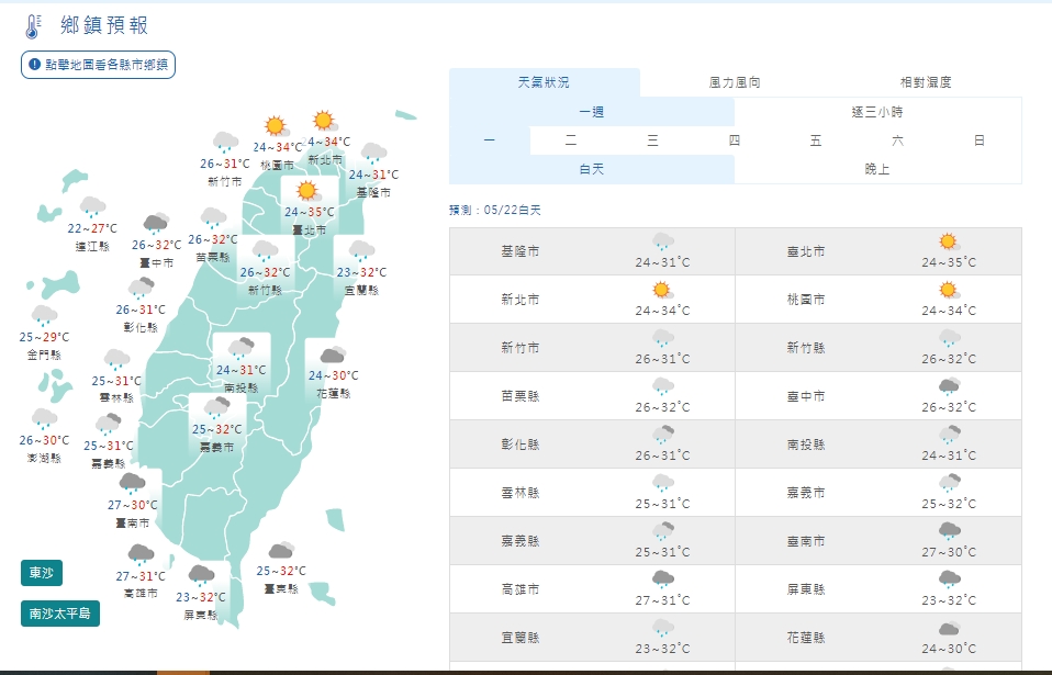 今日氣象預報,台北新北桃園降10度。(圖/中央氣象局)