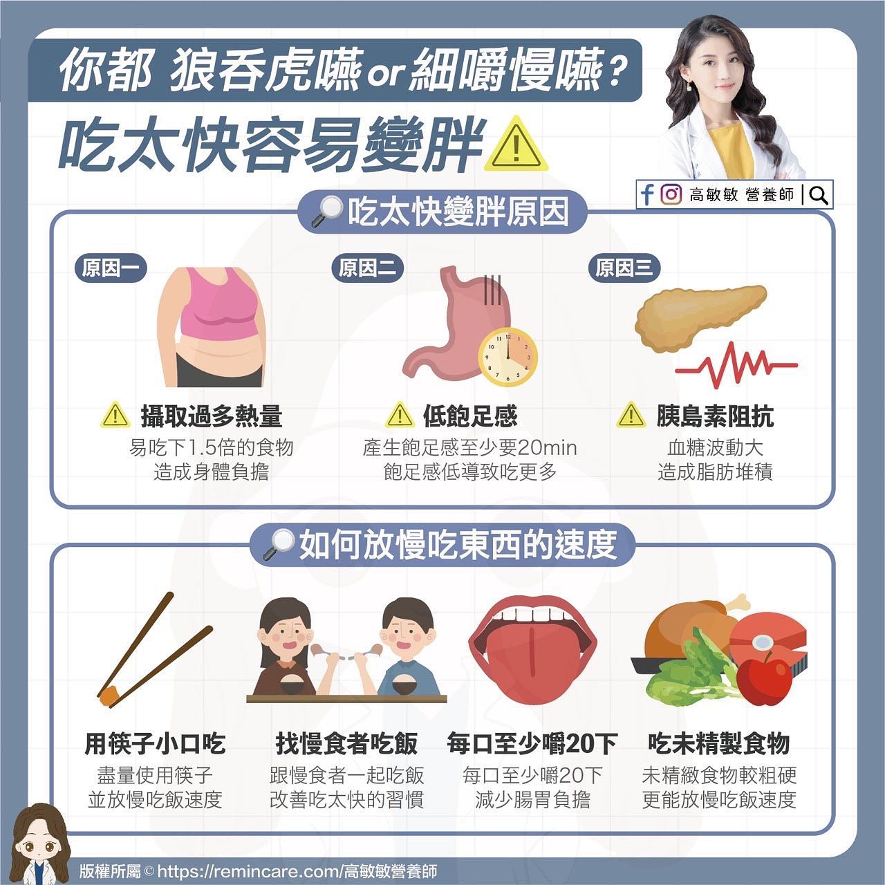 吃太快容易變胖。(圖/翻攝自高敏敏臉書)