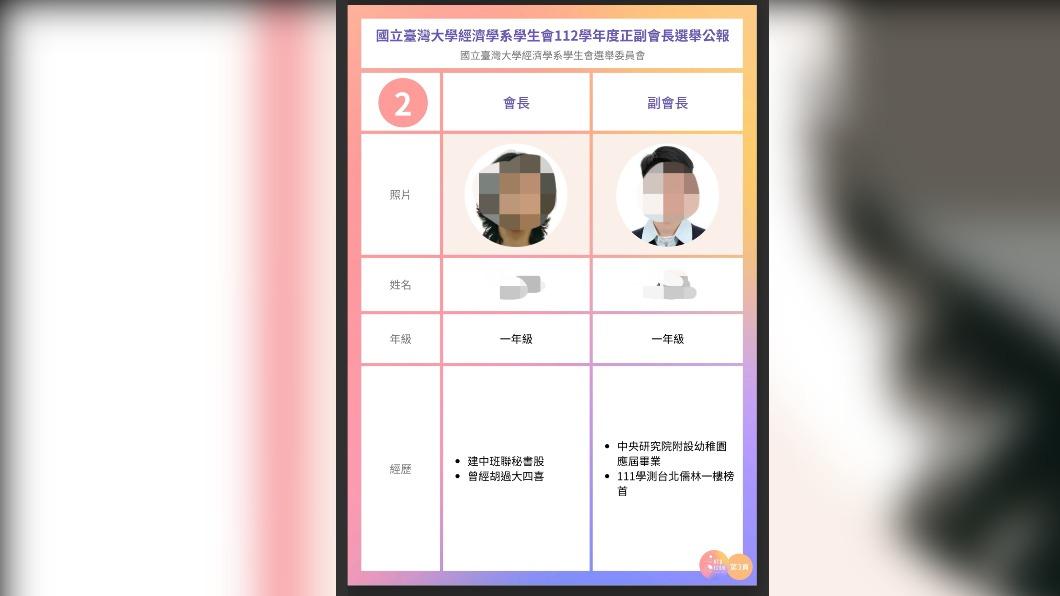 台大經濟學生會長候選人選舉公報帶有歧視字句。(圖/翻攝台大經濟系系學會社團)