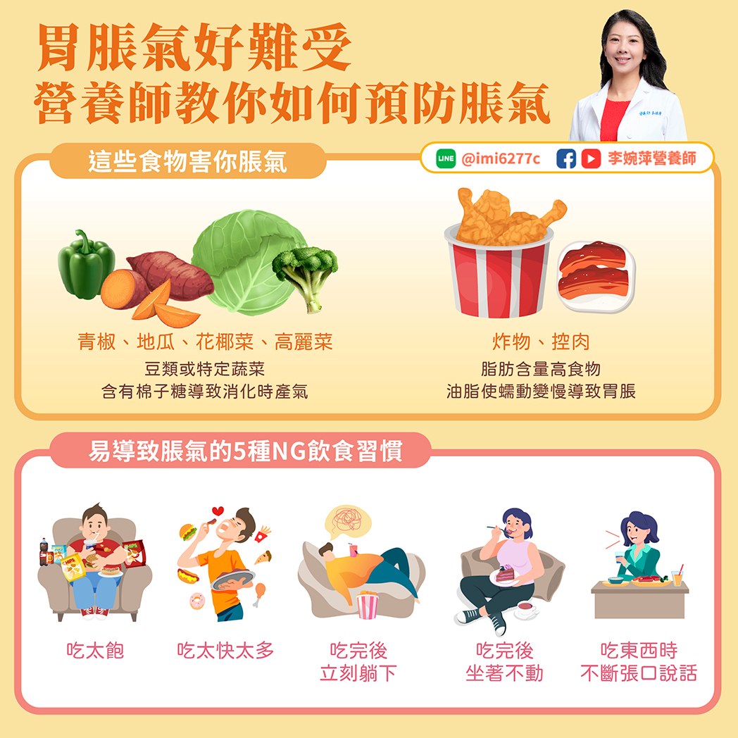 胃脹氣要怎麼避免營養師一圖解答。(圖/翻攝自《李婉萍營養師》臉書)