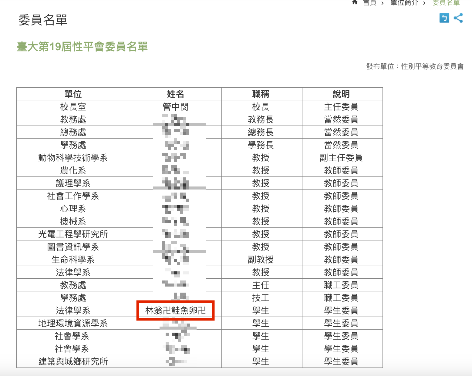 有學生委員名叫「鮭魚卵」。(圖/翻攝自台大性別平等教育委員會官網)