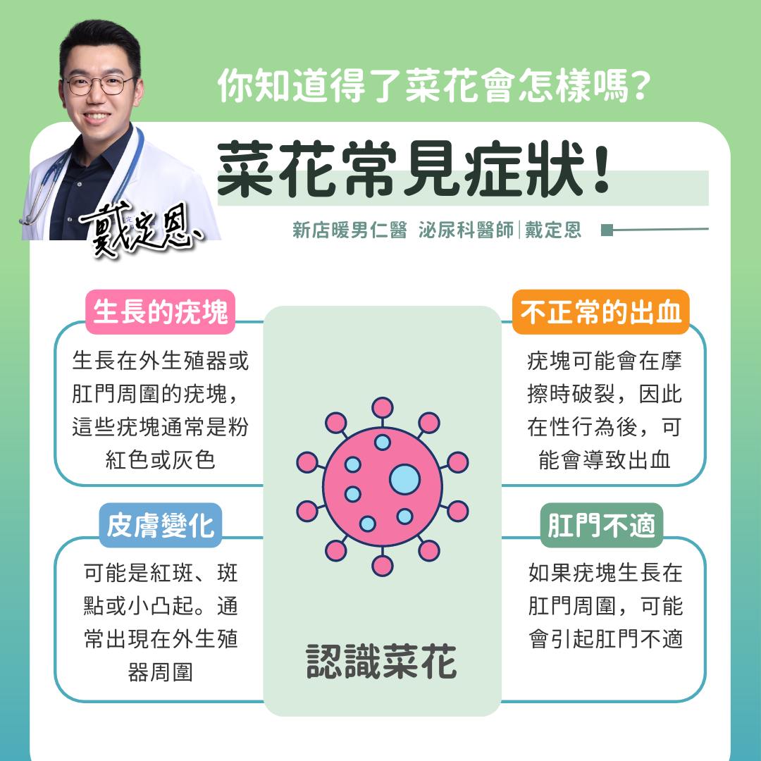 有症狀必須立即就醫。(圖/翻攝自熱血暖男 戴定恩醫師|台北 文山 新店 泌尿科 疝氣 結石 攝護腺專業臉書)