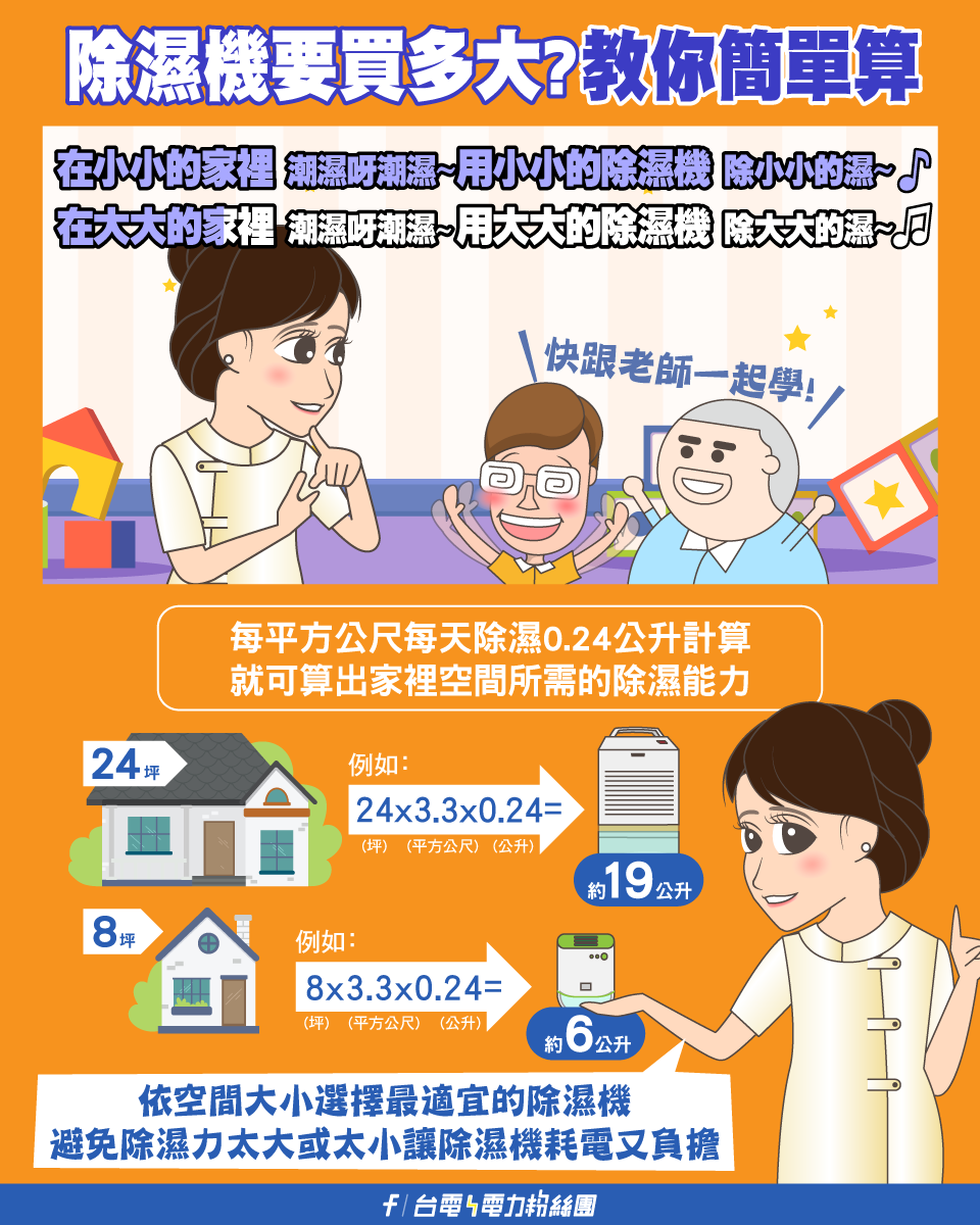 買除濕機有算式。(圖/翻攝自台電電力粉絲團臉書)