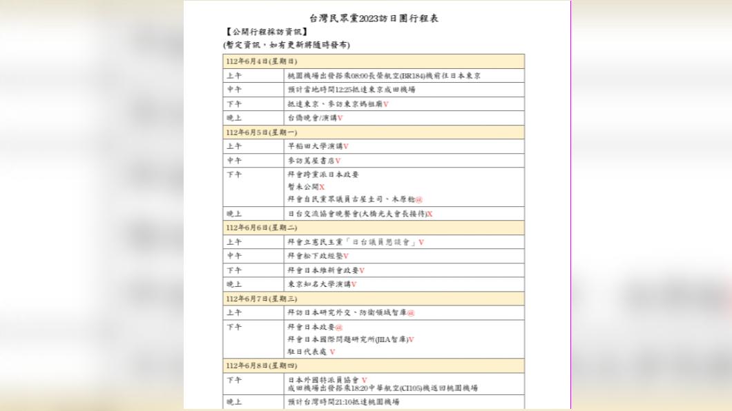柯文哲訪日行程。(圖/民眾黨提供)