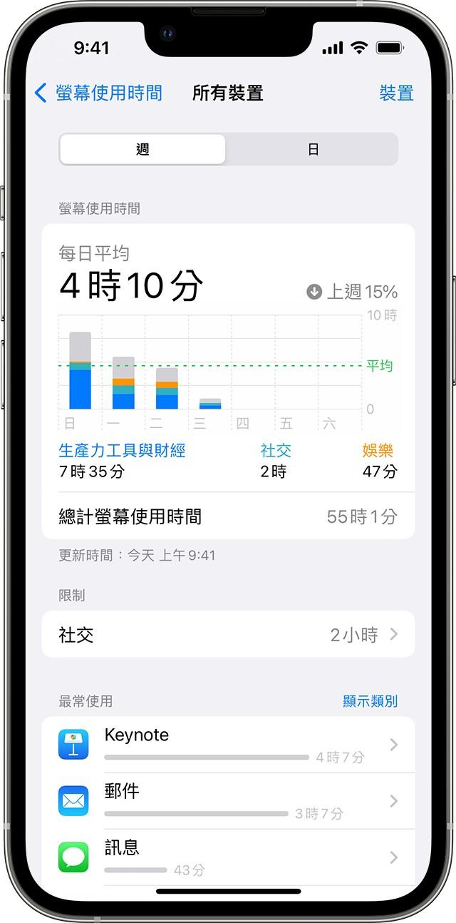 螢幕使用時間雖然會紀錄各種數據,但不是每個人都會經常查看。(圖/翻攝自蘋果官網)