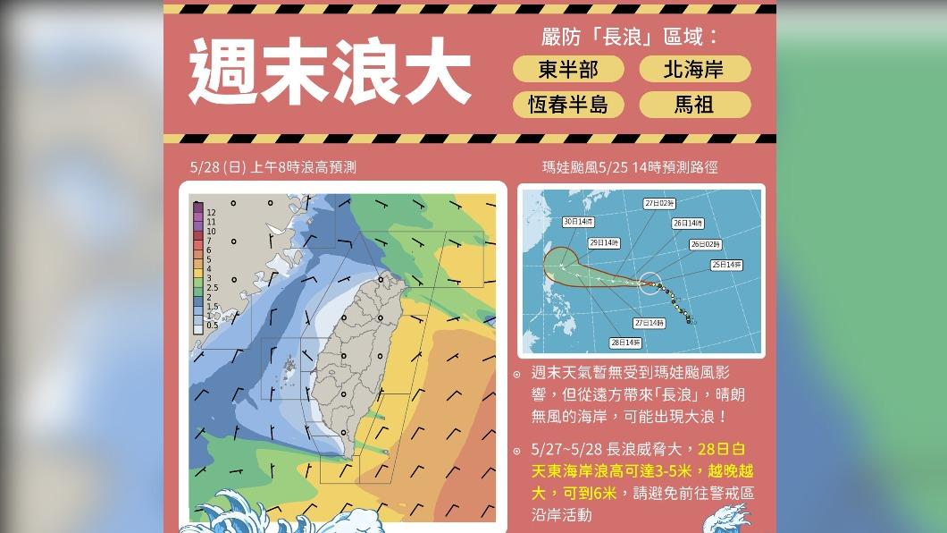雖然仍不確定颱風實際路徑,但長浪將於週日抵達。(圖/翻攝自中央氣象局)