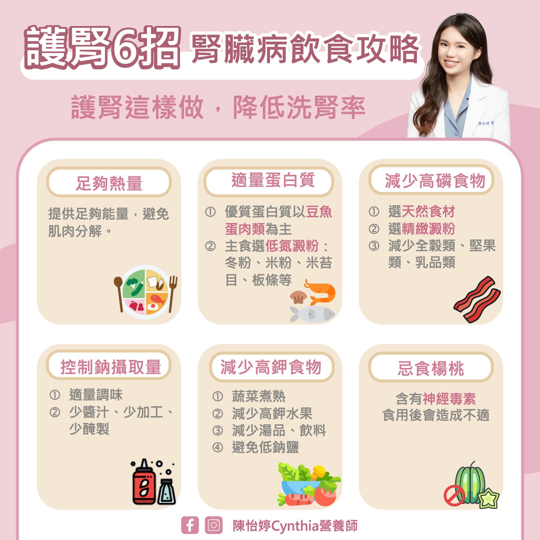 專家分享護腎妙招。（圖／翻攝自陳怡婷營養師臉書）
